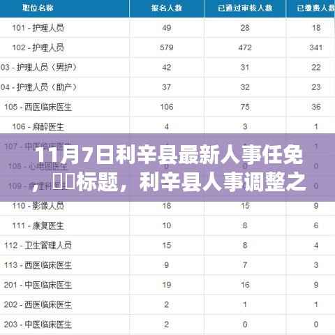 利辛县人事调整之际的自然探索,心灵之旅与美景发现