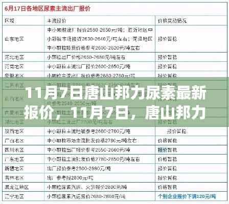 友情见证下的尿素新报价,唐山邦力尿素11月7日最新动态