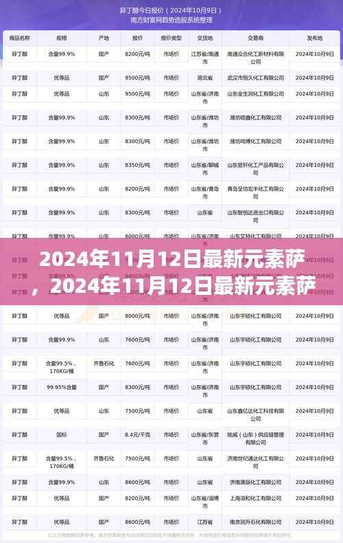 最新元素萨引领游戏新篇章,2024年11月12日