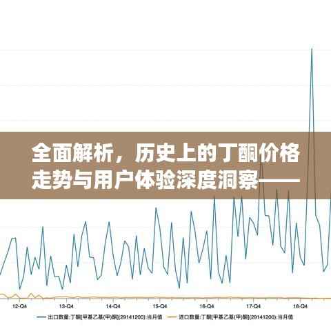 全面解析,历史上的丁酮价格走势与用户体验深度洞察——11月13日丁酮市场动态报告