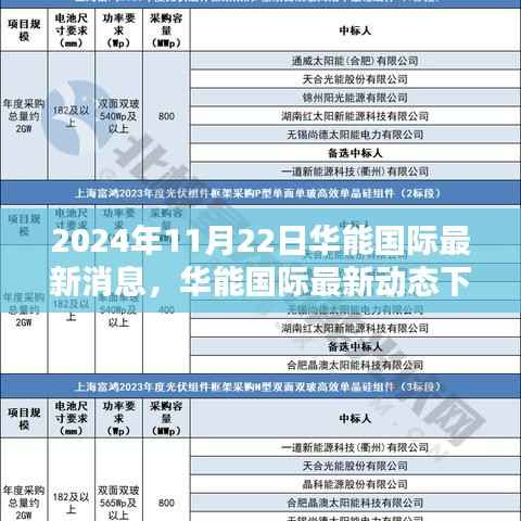 华能国际最新动态揭秘,特色小店的独特魅力与隐秘宝藏