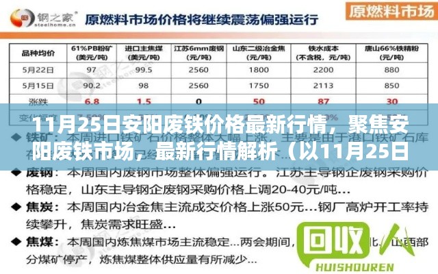 11月25日安阳废铁市场最新行情解析