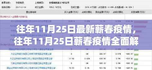 往年11月25日蕲春疫情全面解读,特性、体验、竞品对比与用户洞察