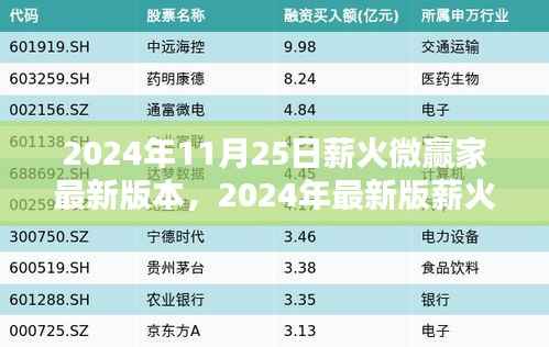 探索未来金融投资新篇章,薪火微赢家最新版发布