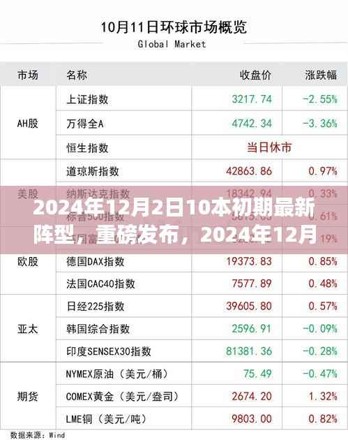 重磅发布,2024年12月2日科技盛宴——揭秘十本初期最新阵型高科技产品一览