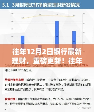 往年12月2日银行最新理财资讯解析,财富增值空间扩大,理财新动向重磅更新!