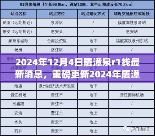2024年厦漳泉R1线最新进展,准备就绪,引爆区域发展引擎