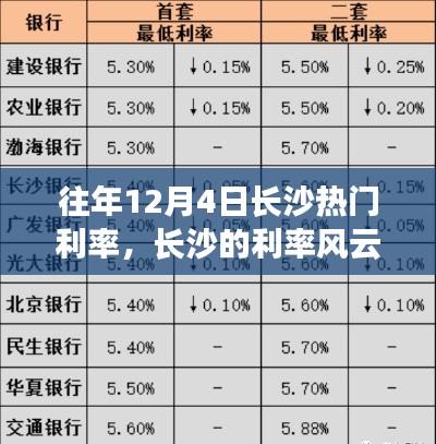 长沙利率风云揭秘,历年12月4日热门利率与老友记中的温情纽带