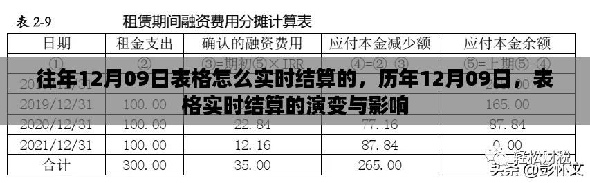 历年12月09日表格实时结算演变与影响分析
