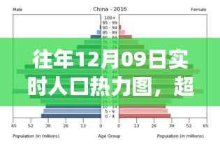 从往年12月09日人口热力图洞察,变化的力量与学习魅力带来的启示