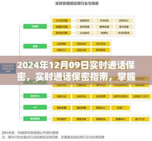 小红书教你掌握未来通话安全的秘密武器,实时通话保密指南(2024年最新版)