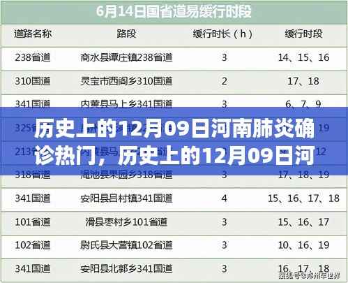 历史上的12月09日河南肺炎确诊情况深度解析与热门热议