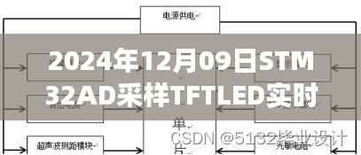 2024年视角,STM32AD在TFTLED实时显示技术中的优势与挑战解析