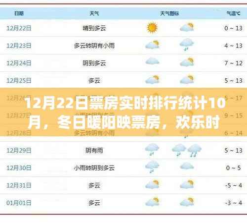 冬日暖阳映票房,影院奇遇与友情欢乐的碰撞