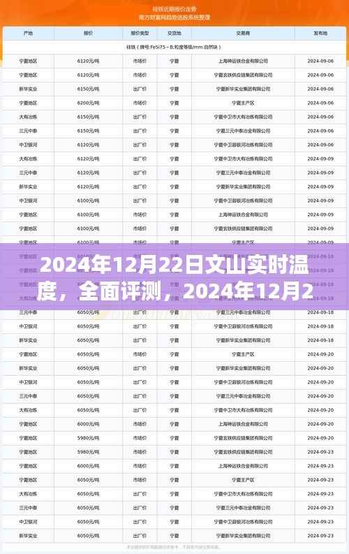 2024年12月22日文山实时温度解析与评测