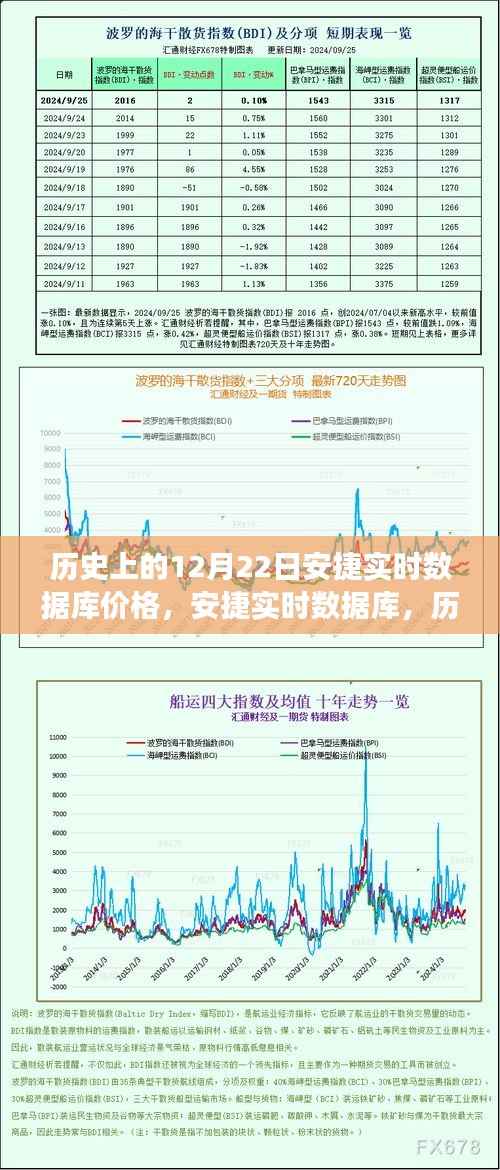 前沿科技力量展现,安捷实时数据库历史上的价格变迁与体验价值