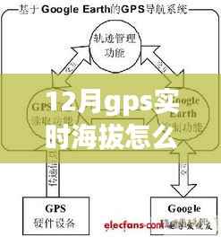 12月GPS实时海拔功能缺失，谷歌卫星表现如何？