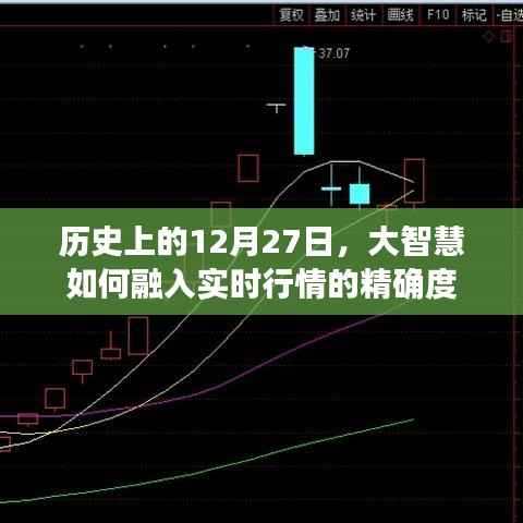 大智慧融入实时行情精确度，历史视角下的深度洞察