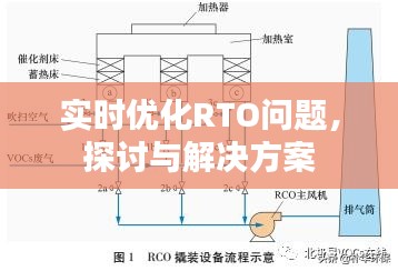 实时优化RTO难题解析与解决策略