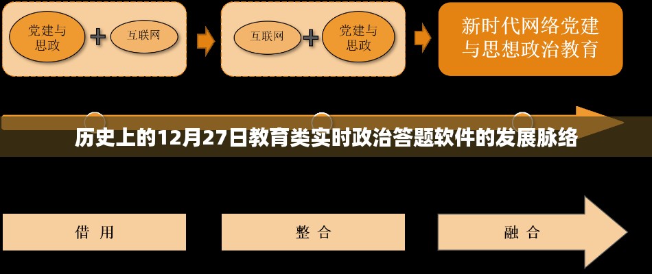 教育类实时政治答题软件发展脉络,回望历史上的12月27日