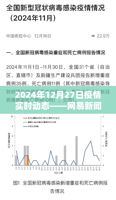 网易新闻实时报道,疫情动态更新