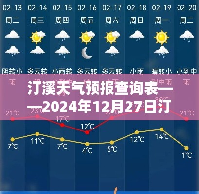 汀溪天气预报查询表,实时天气预测报告