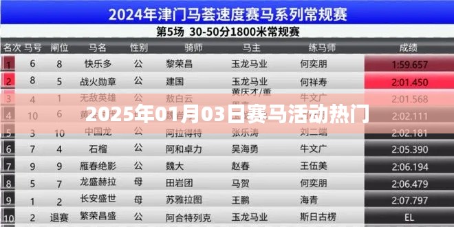 赛马盛宴倒计时,2025年元旦赛马活动前瞻