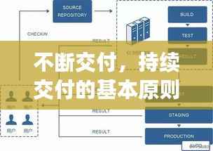不断交付,持续交付的基本原则