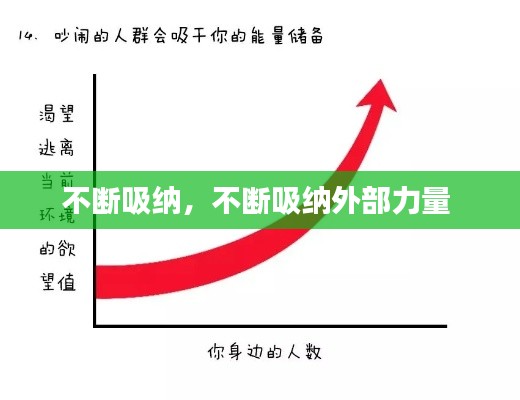 不断吸纳,不断吸纳外部力量