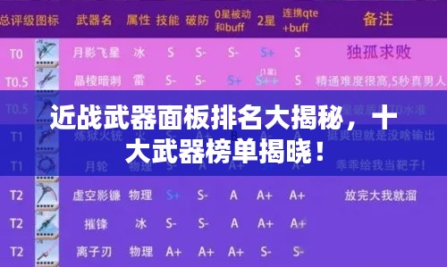 近战武器面板排名大揭秘,十大武器榜单揭晓!