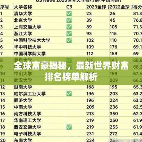 全球富豪揭秘,最新世界财富排名榜单解析