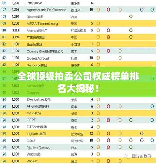 全球顶级拍卖公司权威榜单排名大揭秘!