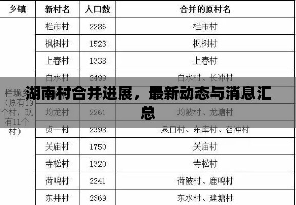 湖南村合并进展,最新动态与消息汇总