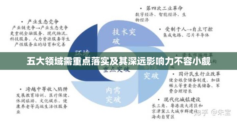 五大领域需重点落实及其深远影响力不容小觑