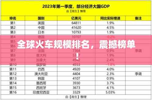 全球火车规模排名,震撼榜单!