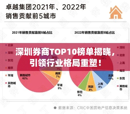深圳券商TOP10榜单揭晓,引领行业格局重塑!