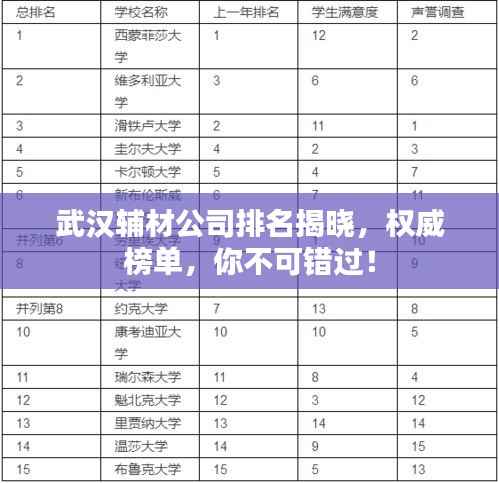 武汉辅材公司排名揭晓,权威榜单,你不可错过!