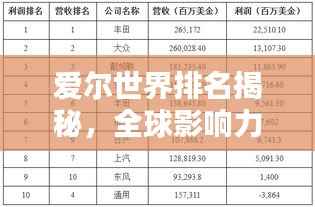 爱尔世界排名揭秘,全球影响力与地位的彰显