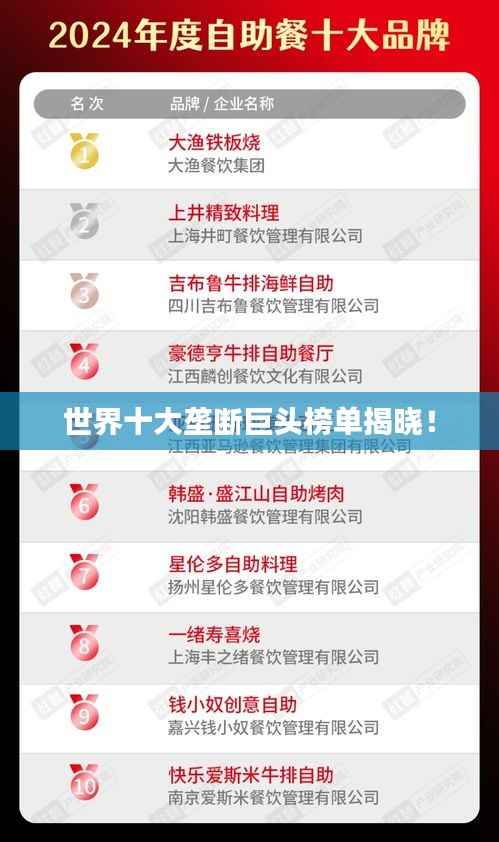 世界十大垄断巨头榜单揭晓!