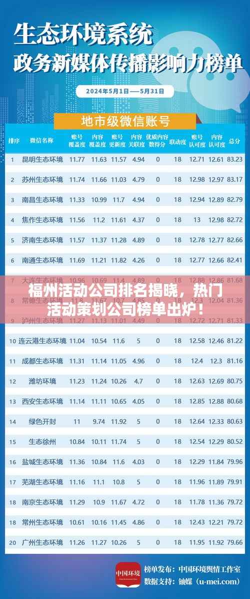 福州活动公司排名揭晓,热门活动策划公司榜单出炉!