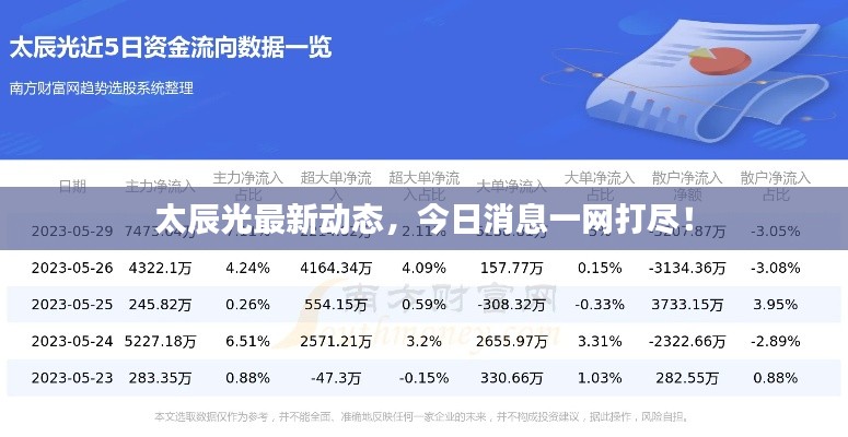 太辰光最新动态,今日消息一网打尽!