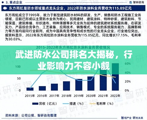 武进防水公司排名大揭秘,行业影响力不容小觑
