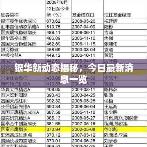 银华新动态揭秘,今日最新消息一览