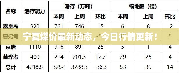 宁夏煤价最新动态,今日行情更新!