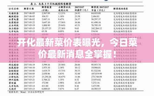 开化最新菜价表曝光,今日菜价最新消息全掌握!